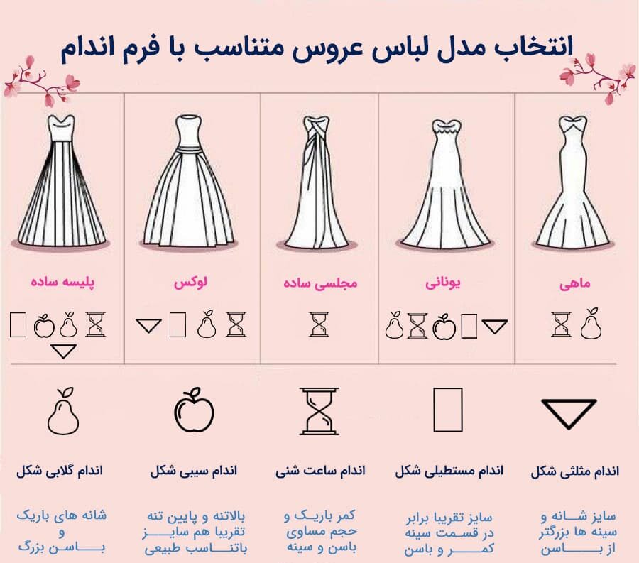راهنمای استایل براساس فرم بدن